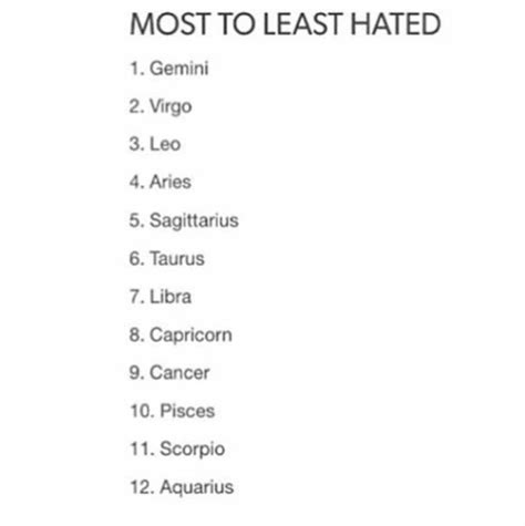 most hated zodiac sign